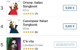 Loredana Errore, dopo un giorno dall'uscita di "C'&egrave; vita", gi&agrave; quinto posto in hit parade