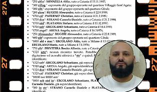 Clan Santapaola, la &ldquo;carta degli stipendi 2.0&rdquo;: in chat nomi e cifre degli affiliati
