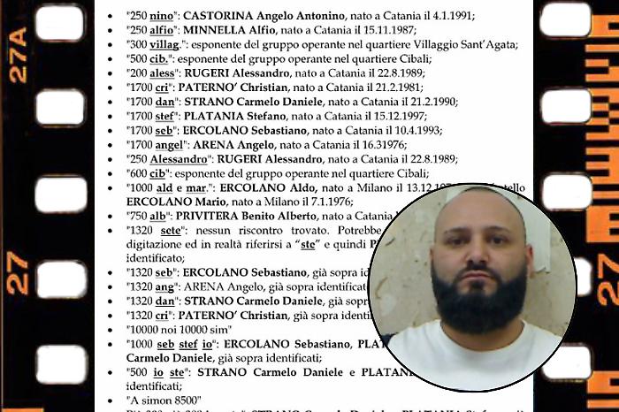 Clan Santapaola, la &ldquo;carta degli stipendi 2.0&rdquo;: in chat nomi e cifre degli affiliati