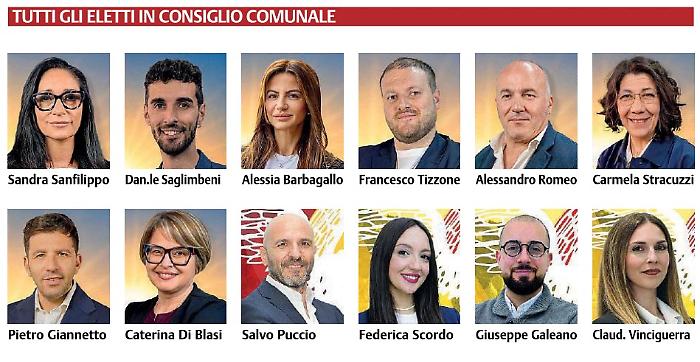 Elezioni a Giardini Naxos, ecco tutti gli eletti al consiglio comunale 