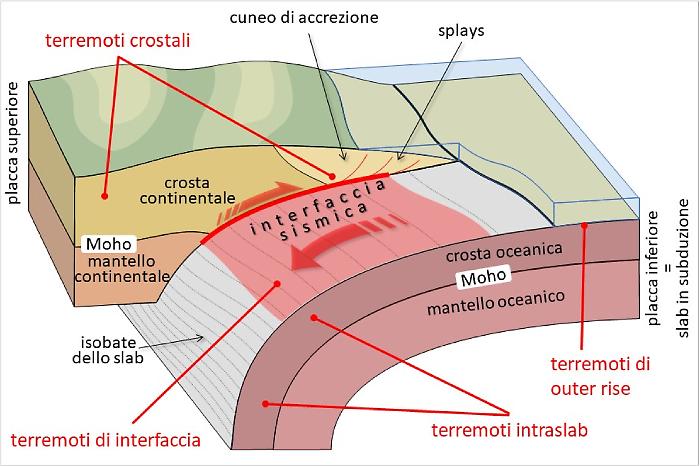 Sisma in Calabria: vi spieghiamo perch&eacute; il Marsili &egrave; "innocente"