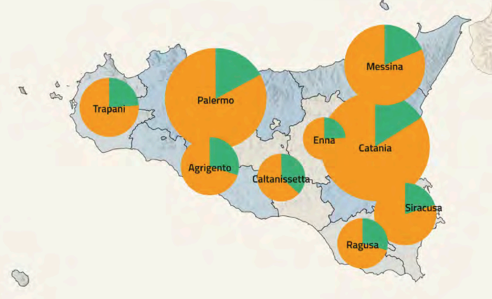 Pnrr agli sgoccioli, ma la Sicilia ha speso solo il 16,7 dei 12 miliardi che ha ricevuto 